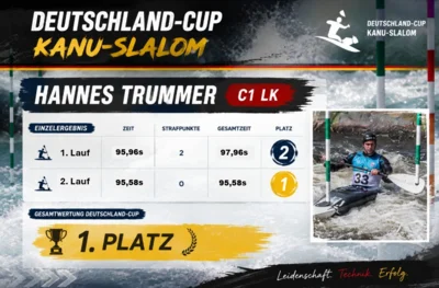 Foto des Albums: Deutschland-Cup in Veltrusy (Tschechien)
