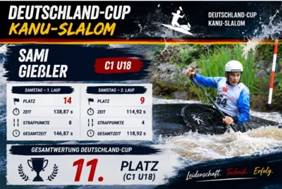 Foto des Albums: Deutschland-Cup in Veltrusy (Tschechien)