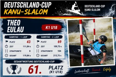 Foto des Albums: Deutschland-Cup in Veltrusy (Tschechien)