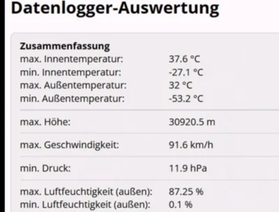 Foto des Albums: 🎈🌎 Wetterballon 2.0