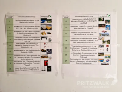 Foto des Albums: Abstimmung zum Bürgerhaushalt 2027 und Kinder-Familientag