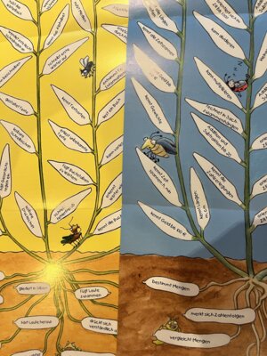 Veranstaltung: Lernblumenwochen 22. Apr  -  02. Mai 2025