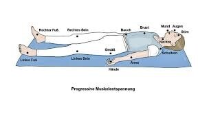 Veranstaltung: Kurse zur Gesundheitsprävention - PMR nach Jacobson Mi 17.09.2025