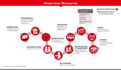 Quelle: DRK (Bild vergrößern)