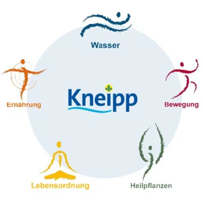 Die 5 Säulen (Bild vergr&ouml;&szlig;ern)