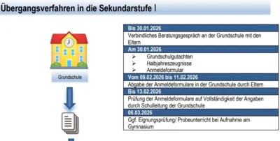 Foto zur Veranstaltung (Bild vergr&ouml;&szlig;ern)