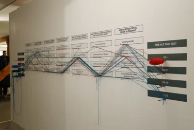 Blick in die Ausstellung