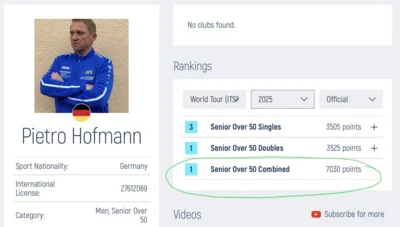 Pietro Hofmann Senioren Ü50 Kombiniert 2025 Platz 1 (Bild vergr&ouml;&szlig;ern)