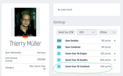 Thierry Müller Senioren Ü50 Kombiniert 2025 Platz 3 (Bild vergr&ouml;&szlig;ern)