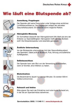Wie läuft eine Blutspende ab?