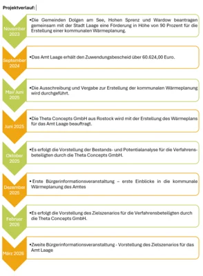 Veranstaltung: Testveranstaltung Mi 28.​10.​2026