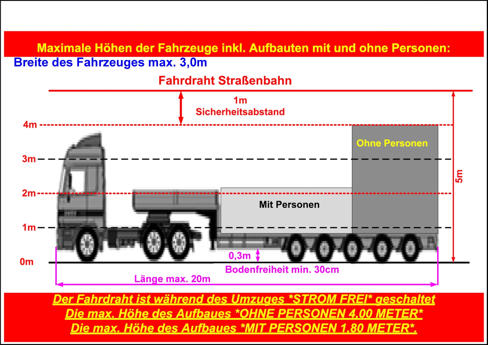 Datenblatt Motivwagen 2025