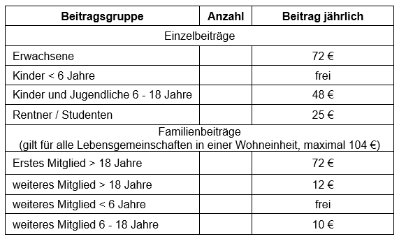 Beitragsordnung