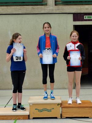 Foto des Albums: Hallen-Kreismeisterschaften 2017