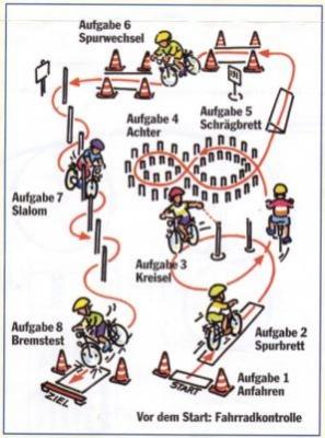 Foto des Albums: ADAC Fahrradturnier Kl. 4
