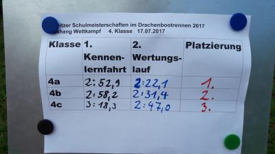 Foto des Albums: Drachenbootrennen der 4. Klassen