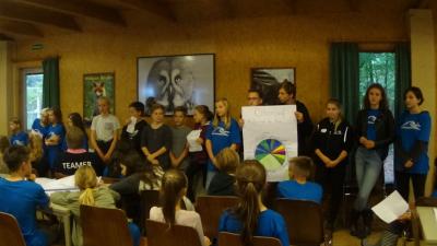 Foto des Albums: Die AFG im Schüler-Wassercamp
