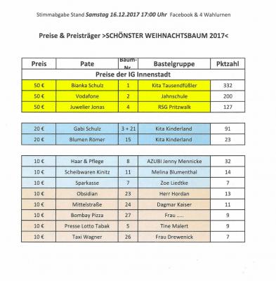 Auswertung Preise und Preistr&auml;ger - IG Innenstadt Pritzwalk e.V.  (Bild vergr&ouml;&szlig;ern)
