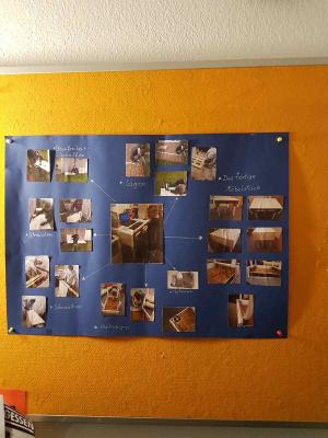 Foto des Albums: Projektmarkt für die 8. Klassen