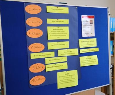 Besonders wichtig: hier werden die Sch&uuml;ler in jeder Klassenstufe auf das Berufsleben vorbereitet. 