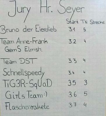 Die Teams in der Startreihenfolge 