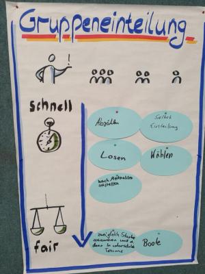 Foto des Albums: Sportassistentenausbildung Tag 4