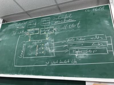 6 Tafelbild Erarbeitung Steuerungklein 