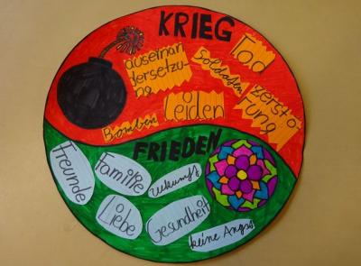 Foto des Albums: Hier seht Ihr die Plakate: