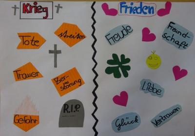 Foto des Albums: Hier seht Ihr die Plakate: