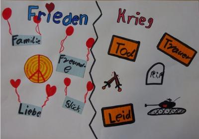 Foto des Albums: Hier seht Ihr die Plakate: