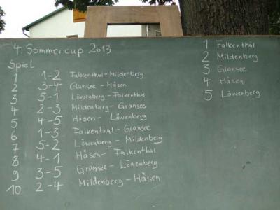 Foto des Albums: 4. Sommercup