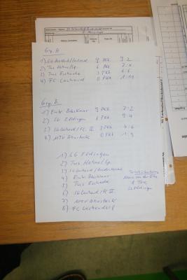 Foto des Albums: 27. Joachim Schulz- Gedächtnisturnier am 4.01.2014