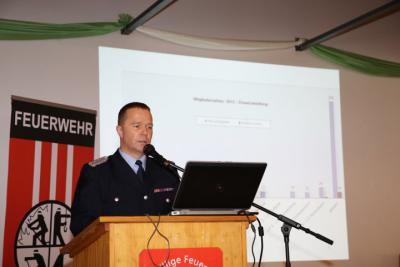 Foto des Albums: Feuerwehr Jahreshauptversammlung 2013