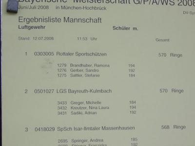 Foto des Albums: Bayerischer Meister Luftgewehr 2008