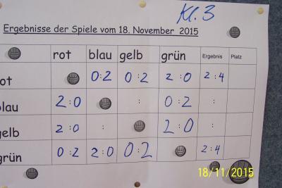 Foto des Albums: Zweifelderball- Turnier 2015