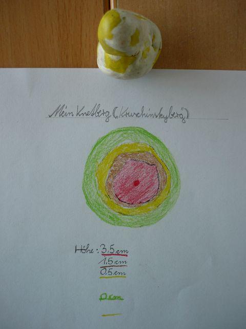 Friedrich-Ludwig-Jahn-Grundschule Luckenwalde - Klasse 3b: Wie kommt