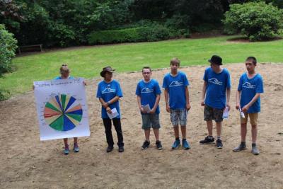 Foto des Albums: Schüler-Wassercamp in Barmstedt