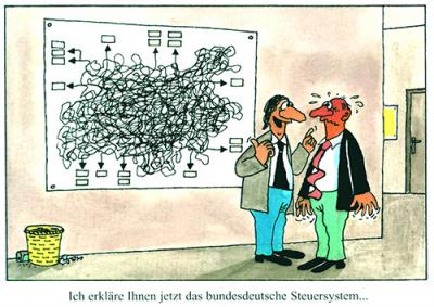 Karikatur von Heinz Jankofsky