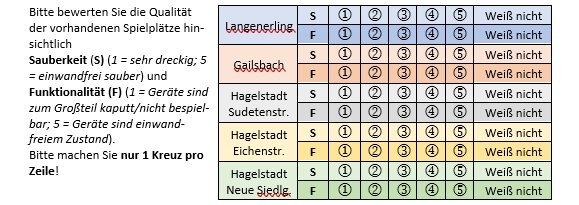 Bild: Sommer | Fragebogen-Umfrage zum Leben in der Gemeinde