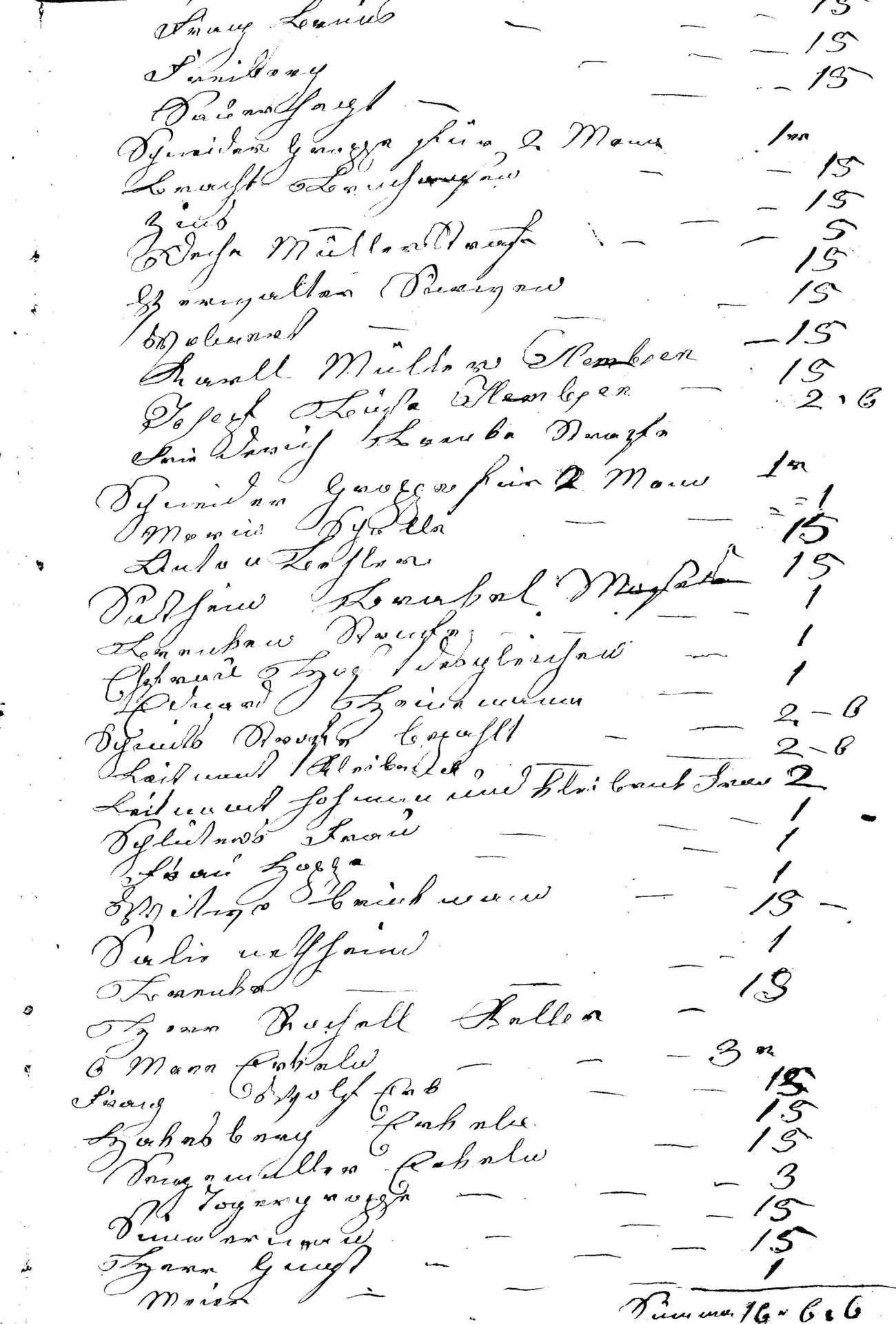 Bild: Bei dem am 24 Juny 1895 veranstalteten Schützenballe wurd eingenommen:Von 66 Schützenmitgliedern ingesamt 64 M 50 Pfgvon Fremden 55 M Summa 119M 50 PfgAusgabe 106 M 25 Pfg.Bleibt Rest 13 M 20 Pfg.Davon nachträglich ausgegeben:An E. Robrecht durch Joseph Frewer an Zinsen pro 1895 5 Man Schützenkönig 1 MRobrecht für bestellen 75 Pfg an Herdemetten 75 PfgHerstellung der zerbrochenen Fahnenspitze 1 M 75 PfgSumma 8 M 50 PfgRest 4 Mfür bestellen an Fr. Groppe 1 MRest