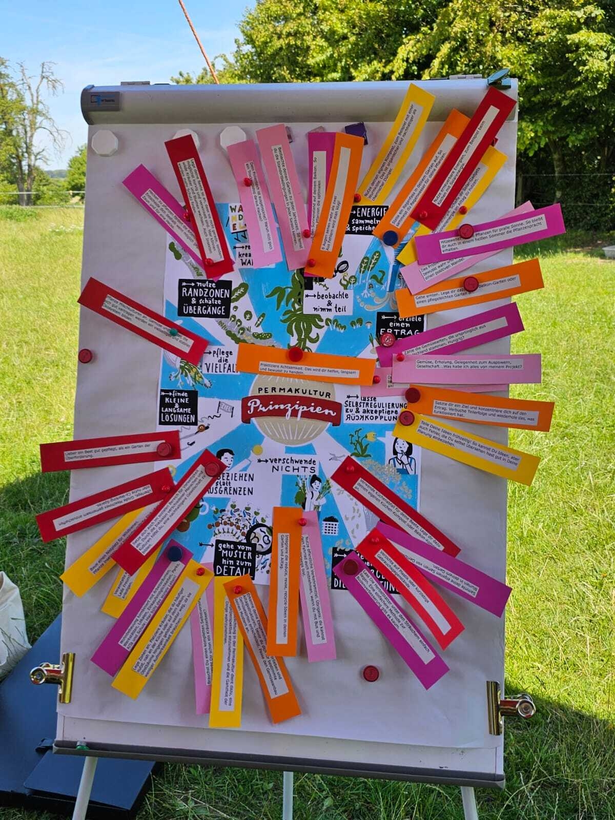 Bild: Workshop Eindruck1