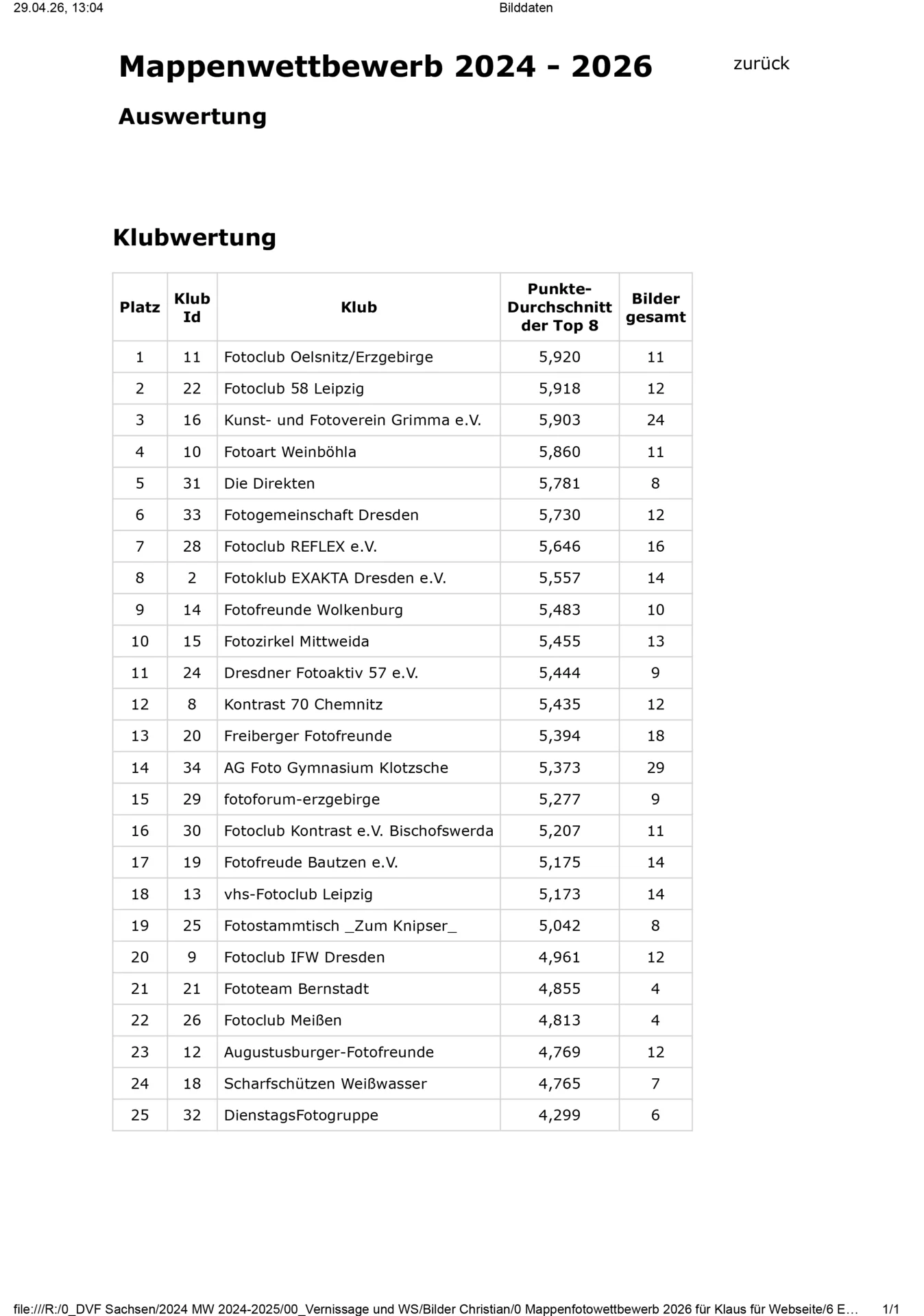 Clubergebnis-MW-2026  (Bild vergr&ouml;&szlig;ern)