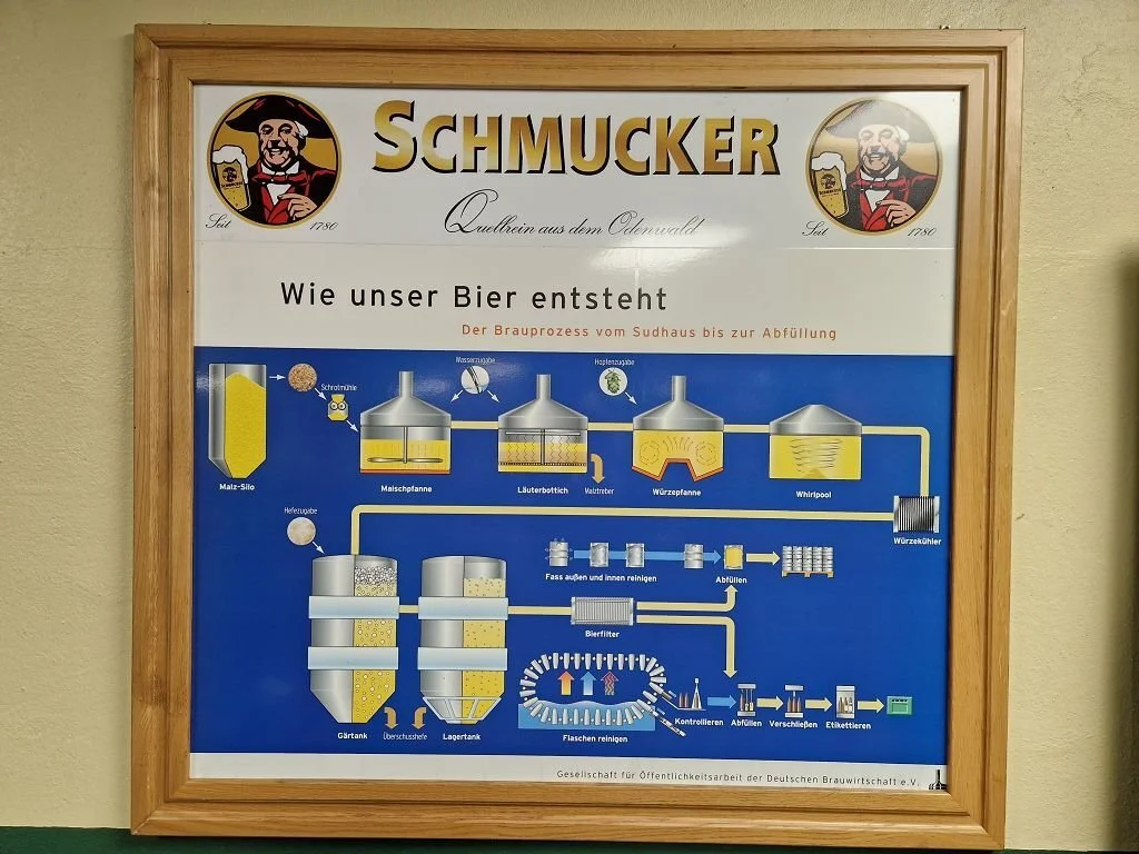 Bild: Galerie 2023 Probenwochenende 12
