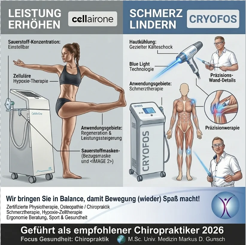 Bild: Cell Air One Cryofos