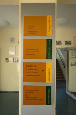 Vorschaubild: Wegweiser