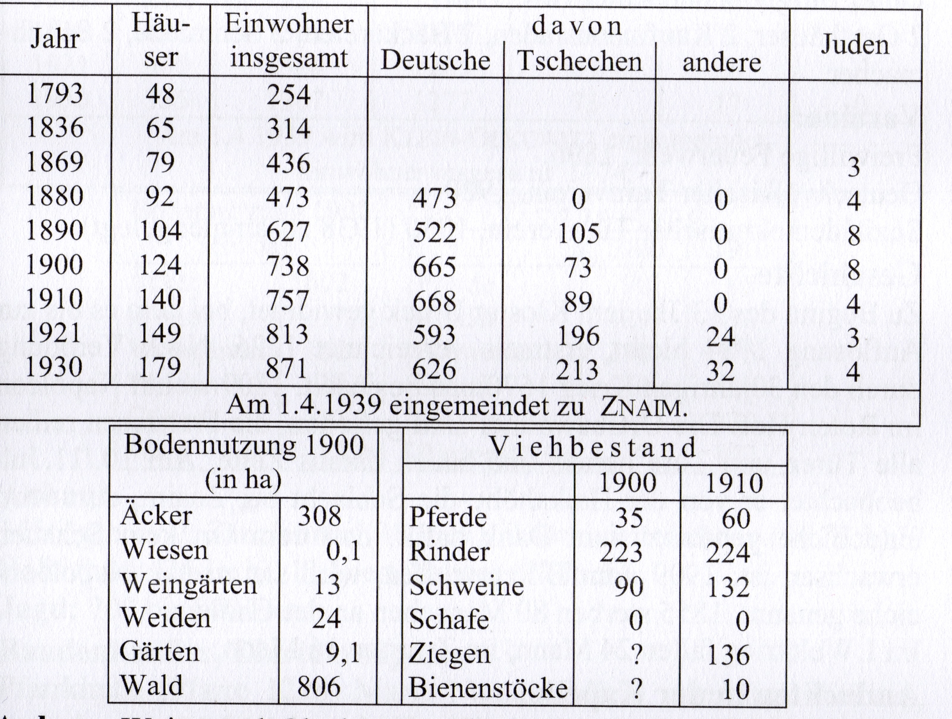 Statistik Zuckerhandl