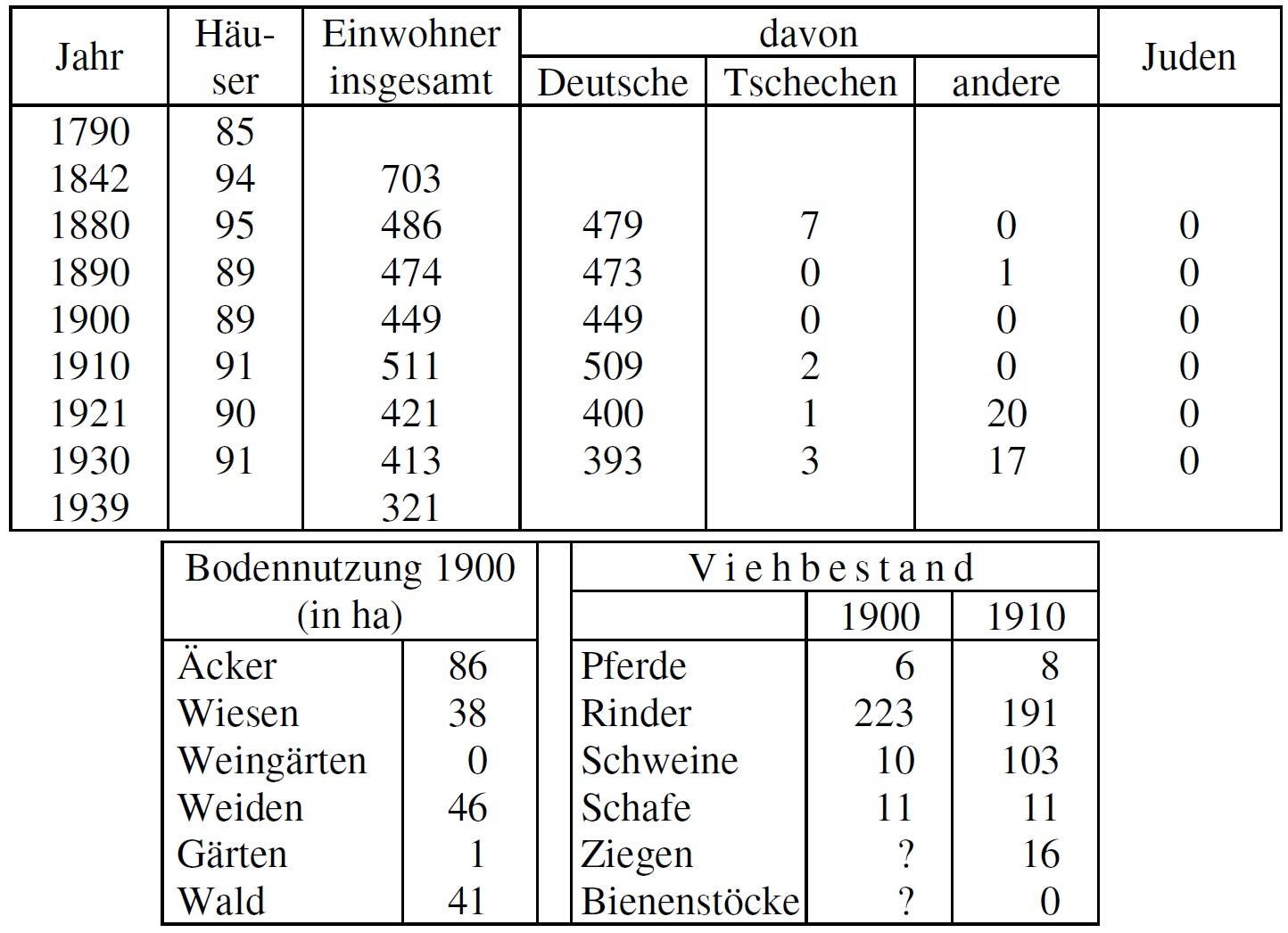 Statistik Adamsfreiheit