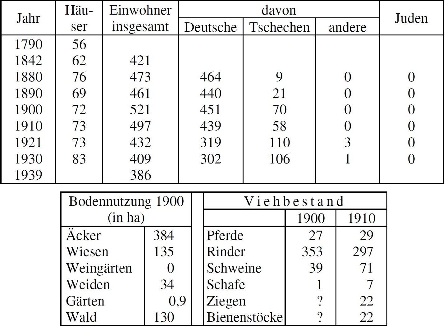 Statistik Buchen