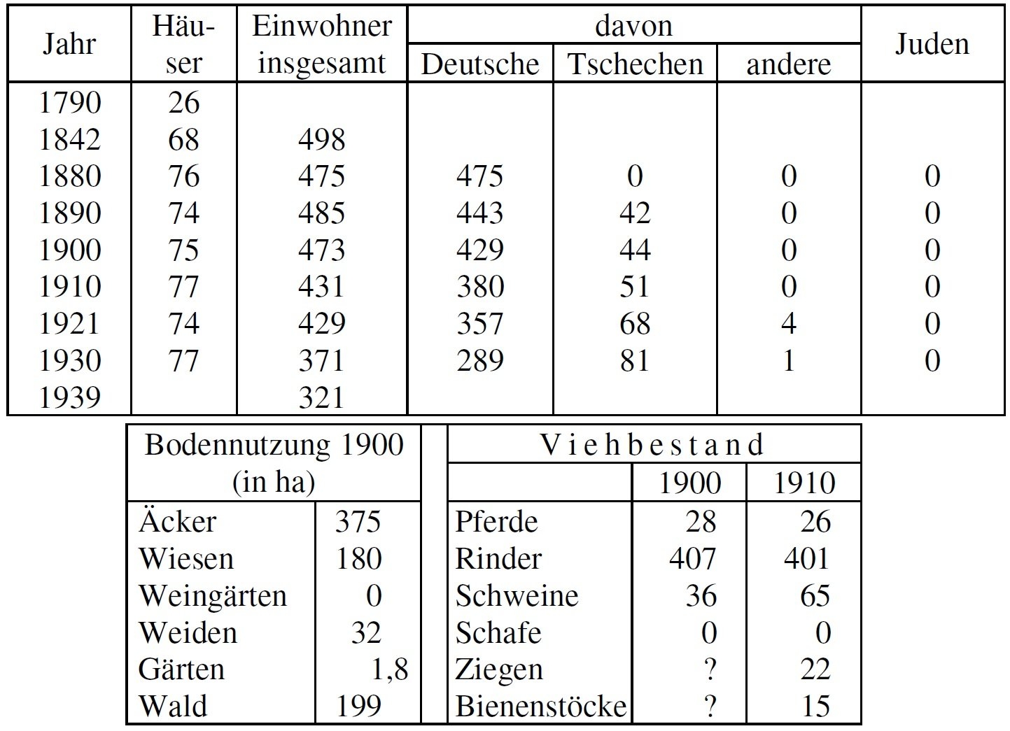 Statistik Diebling