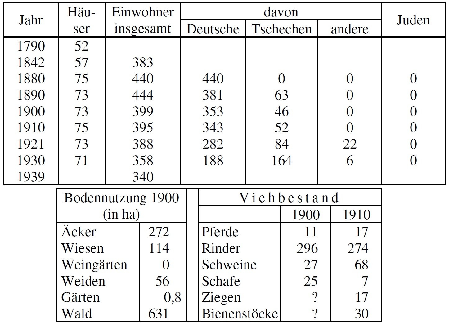 Statistik Heumoth